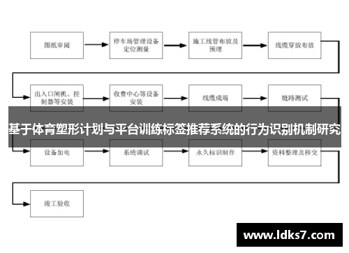 基于体育塑形计划与平台训练标签推荐系统的行为识别机制研究