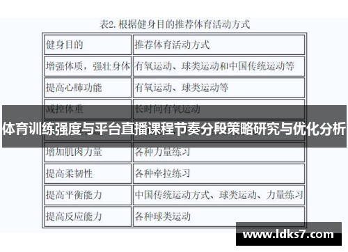 体育训练强度与平台直播课程节奏分段策略研究与优化分析
