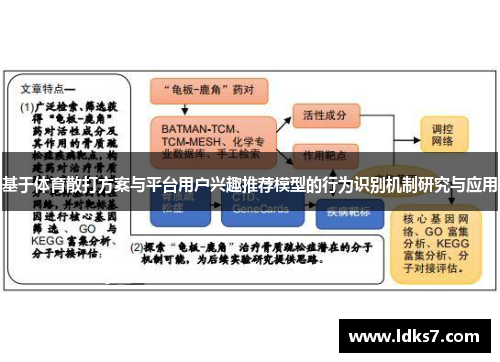 基于体育散打方案与平台用户兴趣推荐模型的行为识别机制研究与应用
